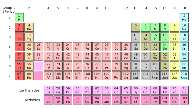 800px-Periodic_table.svg  free image
